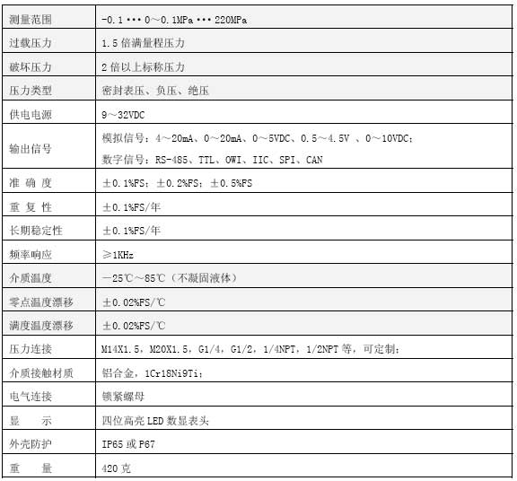 CYB270工業(yè)防爆壓力技術(shù)指標